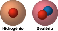 átomos de deutério e hidrogénio